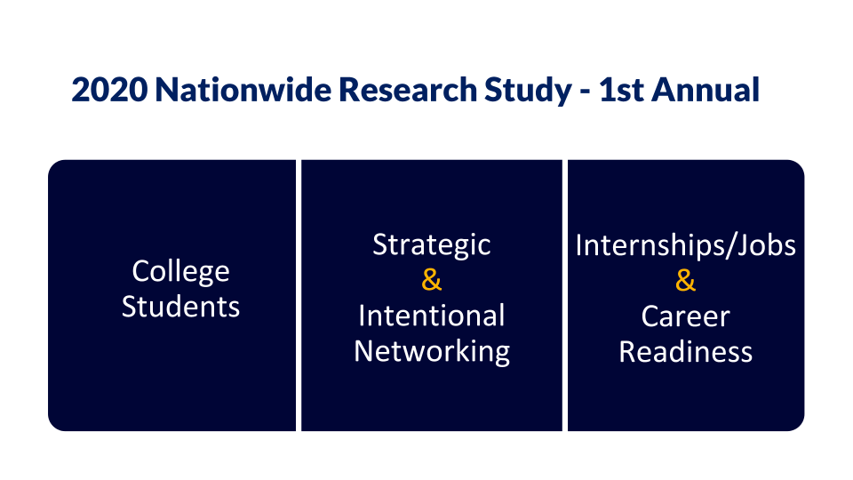 1st Annual 2020 Nationwide Research Study